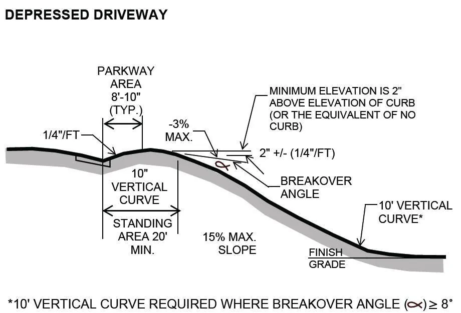 Ford Mustang Mach-E Ground Clearance - Driveway solutions? 1661839065542