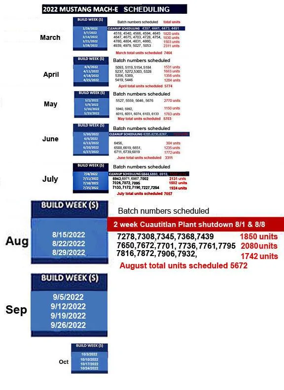 Ford Mustang Mach-E 22S55 2022 Mach-E Recall: Rear Axle Half Shaft May Break Under Load (8/26/2022) 1662056716966