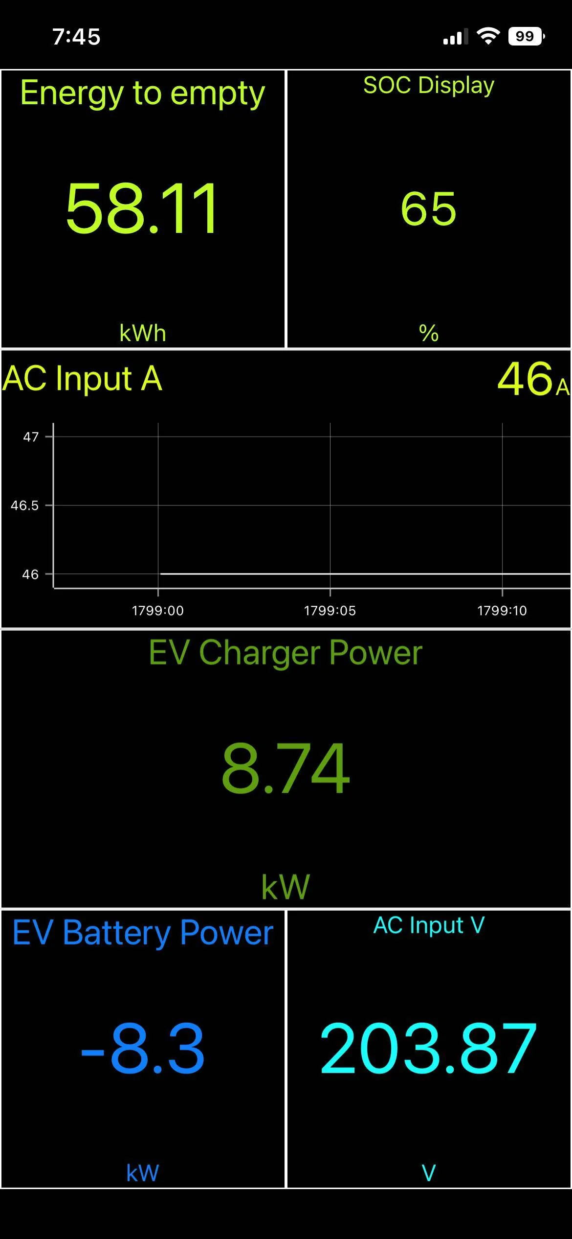Ford Mustang Mach-E OBD scanner recommendations? charg