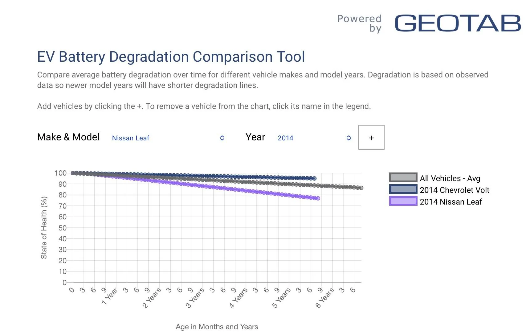 Ford Mustang Mach-E 80% charge or 90% charge for daily use? GeoTav EV battery data