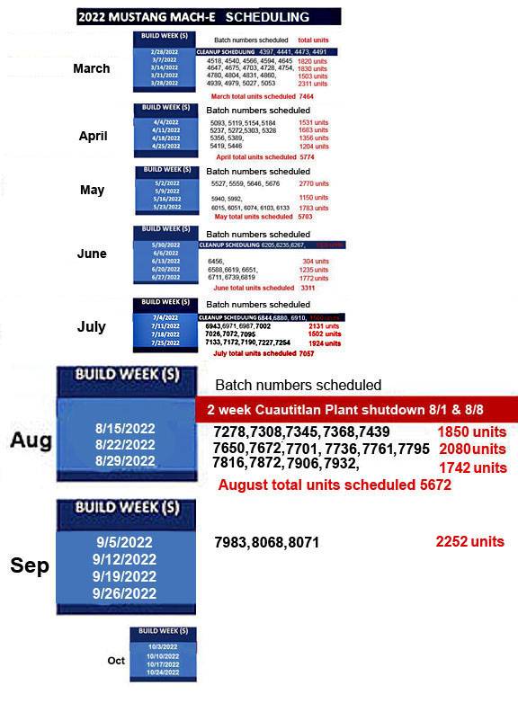 Ford Mustang Mach-E Canada order timeline 1662164953021