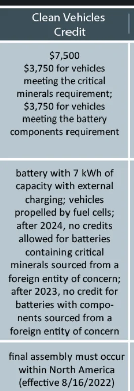 Ford Mustang Mach-E Does the mach e qualify for the fed tax credit now? Screen Shot 2022-09-06 at 6.59.50 AM