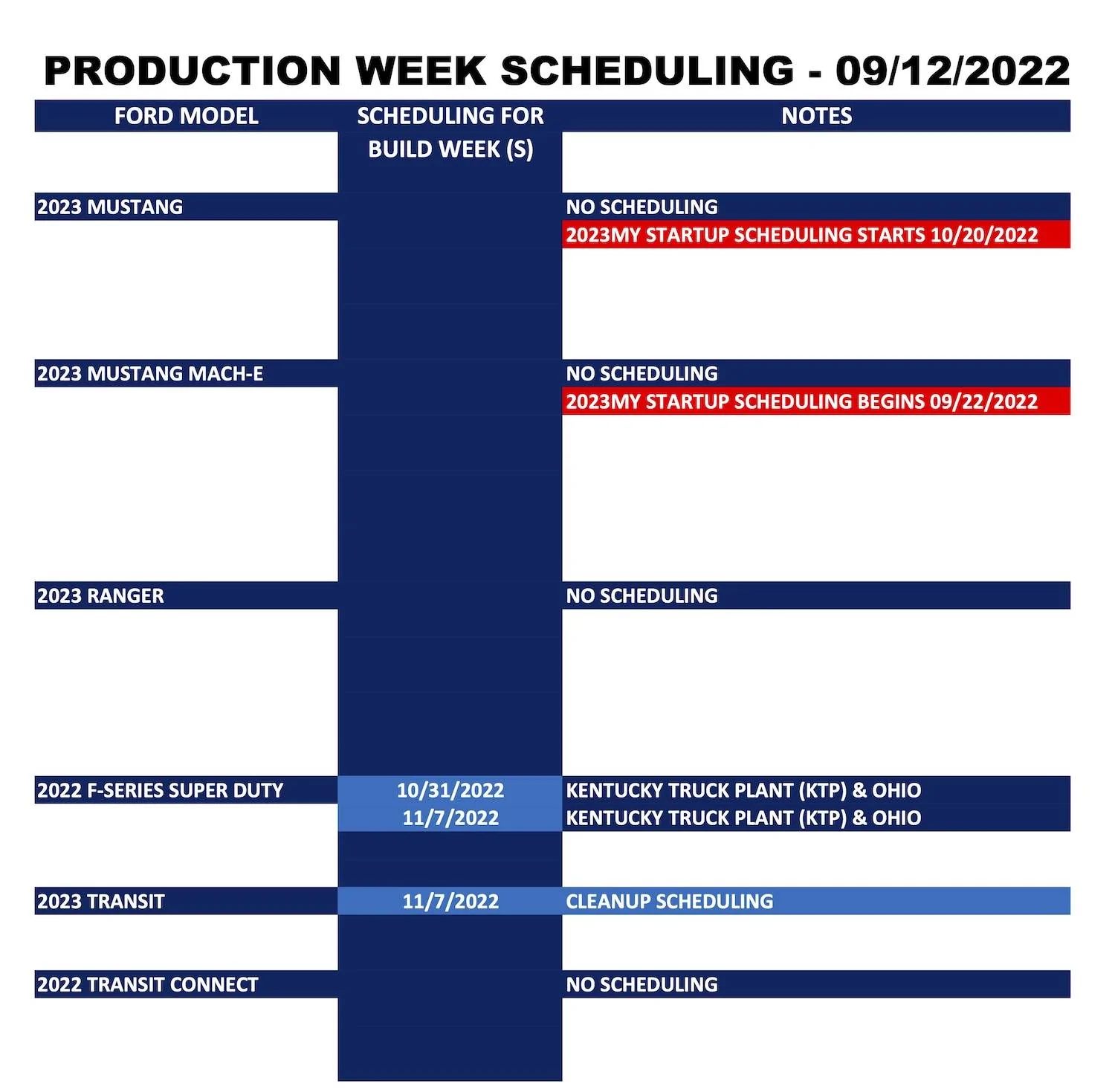 Ford Mustang Mach-E ⏰ No Mach-E Scheduling This Week (9/12). 2023MY Scheduling Starts 9/22/22 Ford_Forums_Production Week Scheduling_2022-09-12_2