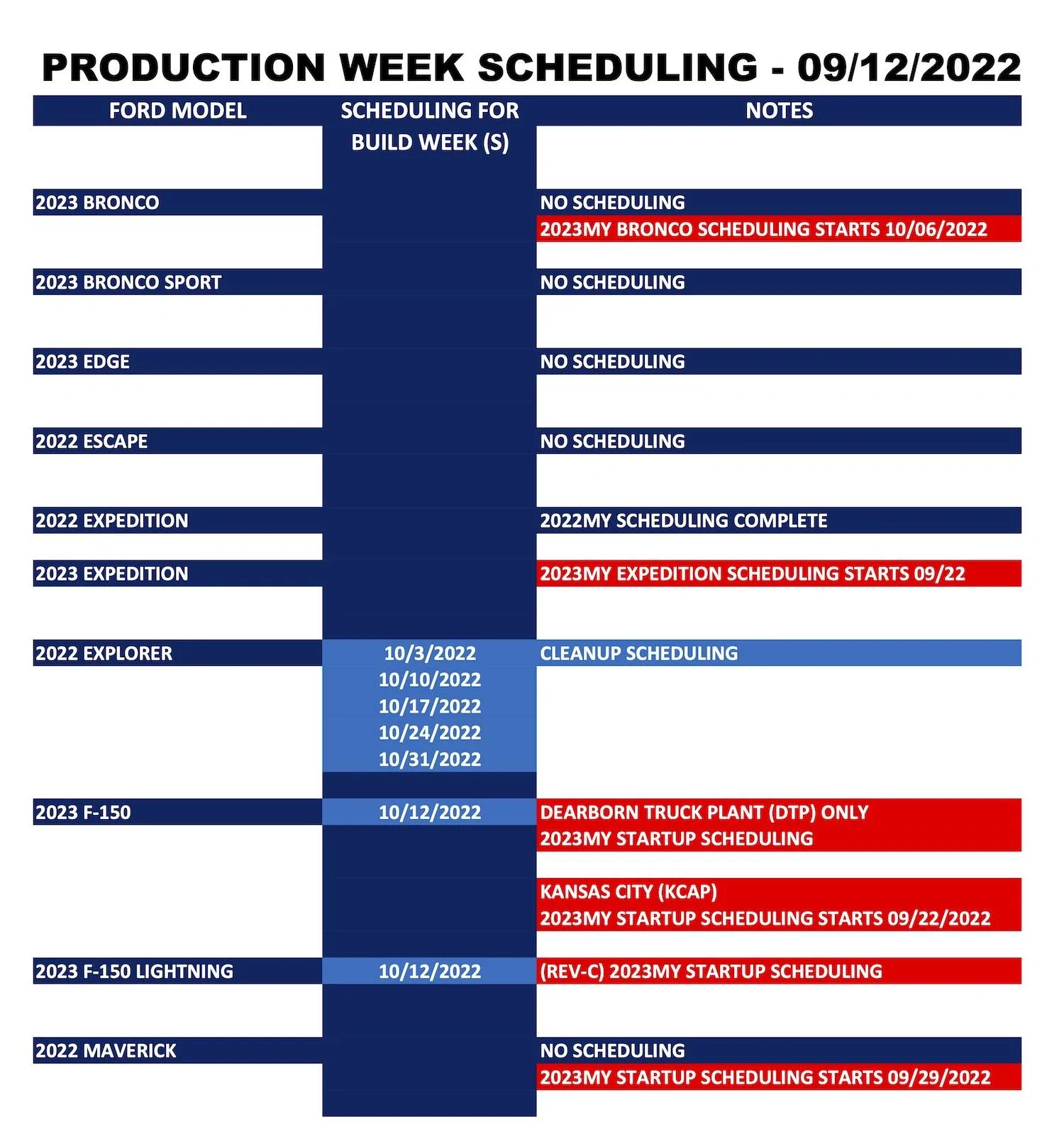 Ford Mustang Mach-E ⏰ No Mach-E Scheduling This Week (9/12). 2023MY Scheduling Starts 9/22/22 Ford_Forums_Production Week Scheduling_2022-09-12_1