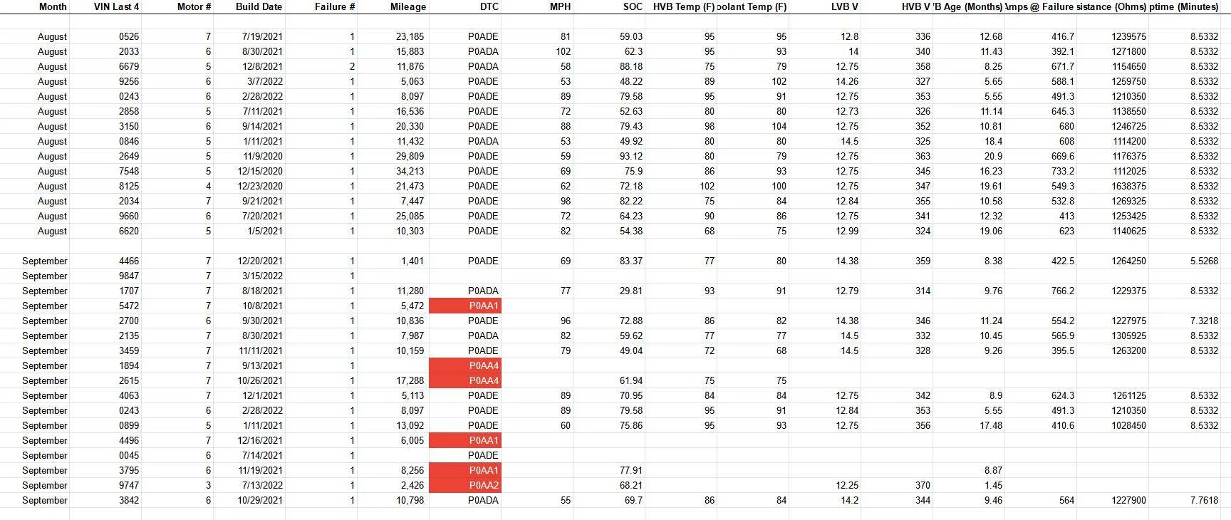 Ford Mustang Mach-E [DATA] - HVBJB Mega Data Aggregation Thread 1663187919484