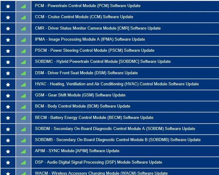 Ford Mustang Mach-E Post here if you have an active FDRS account and are willing to look up info for others 3FMTK3SS1MMA27004-15-Sep-22