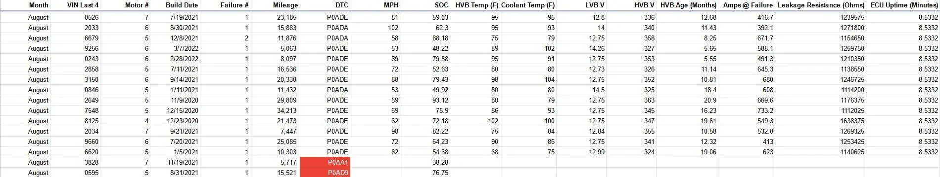 Ford Mustang Mach-E [DATA] - HVBJB Mega Data Aggregation Thread 1663954739021