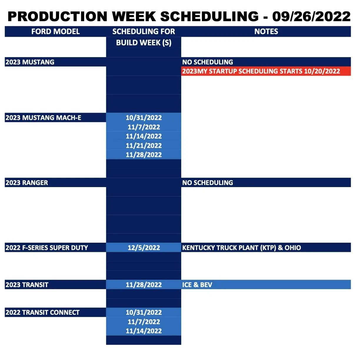 Ford Mustang Mach-E ⏰ Mach-E Scheduling This Week (9/26) For Build Weeks 10/31 Through 11/28 Screen Shot 2022-09-24 at 6.00.30 AM