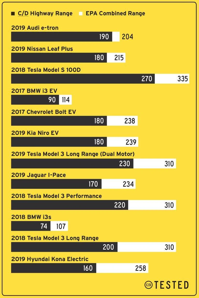 ev-range-v3-1591932722.png