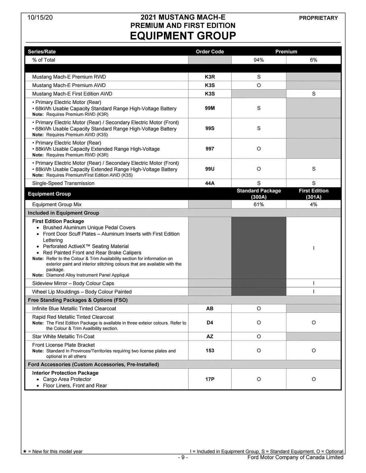 Ford Mustang Mach-E [Canada] 2021 Mach-E Order Guide 2021 Mustang Mach-E Order Guide (Canada)_page_09