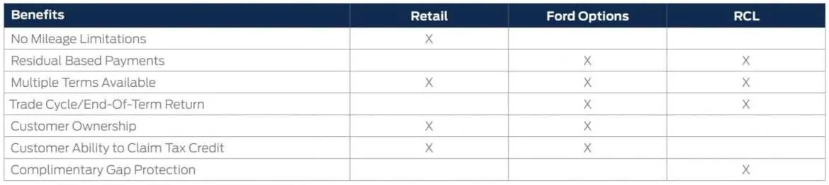 Ford Mustang Mach-E Mach-E Lease Residuals Released For Q1 Are Impressive! Ford-Mustang-Mach-E-Financing-Options-scaled