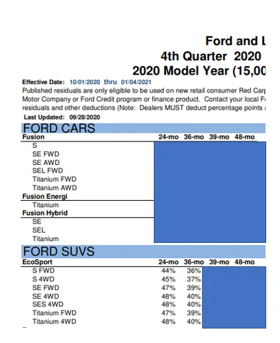 Ford Mustang Mach-E Mach-E Financing and RCL Leasing Program Announced 1605805523970