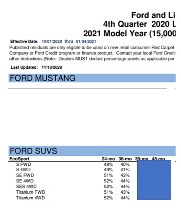 Ford Mustang Mach-E Mach-E Financing and RCL Leasing Program Announced 1605805611445