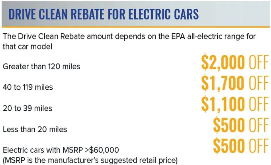 Ford Mustang Mach-E Mach-E Lease Residuals Released For Q1 Are Impressive! 1605929616274