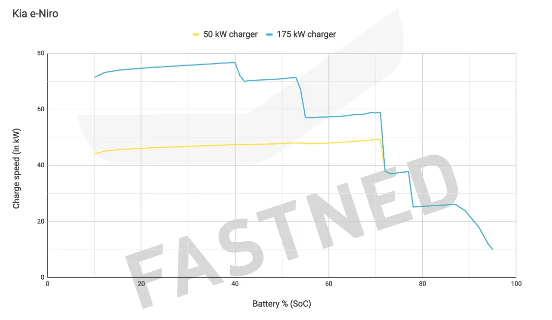 Ford Mustang Mach-E ABRP Sample Roadtrip Comparison Across EV's Kiae-Niro_022020