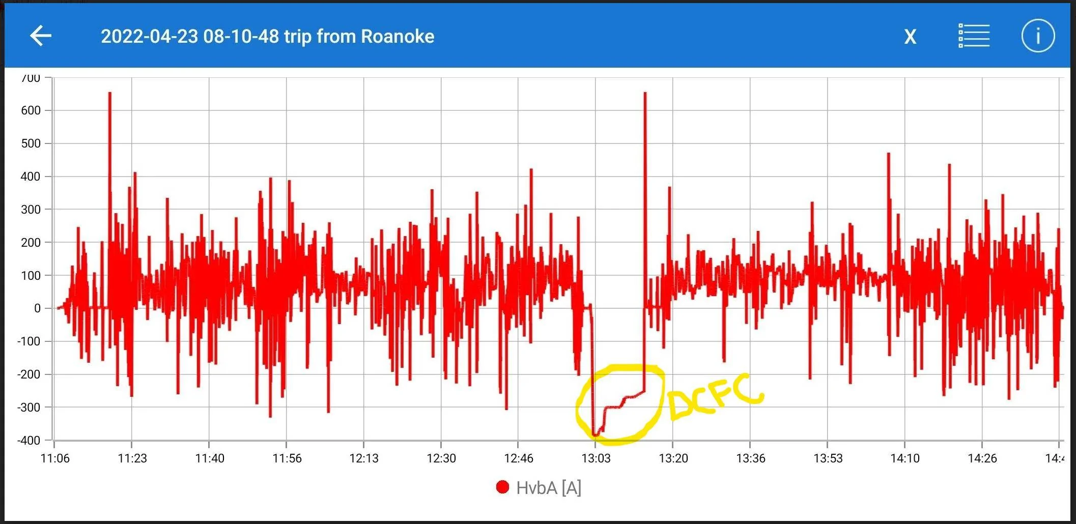 Ford Mustang Mach-E [DATA] - HVBJB Mega Data Aggregation Thread 1664411791932