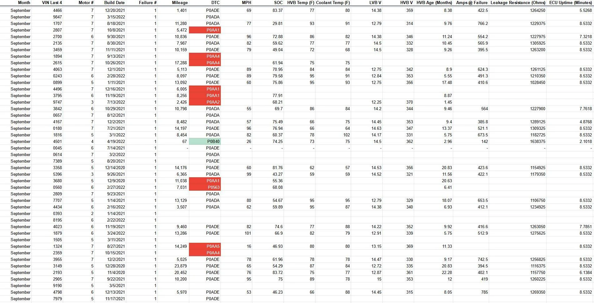 Ford Mustang Mach-E [DATA] - HVBJB Mega Data Aggregation Thread 1664552860245