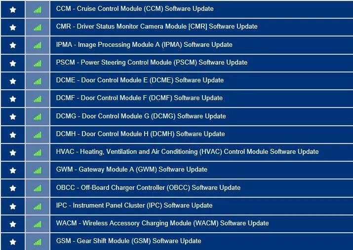 Ford Mustang Mach-E Post here if you have an active FDRS account and are willing to look up info for others WF0TR3SU0MMA15584-30-Sep-22