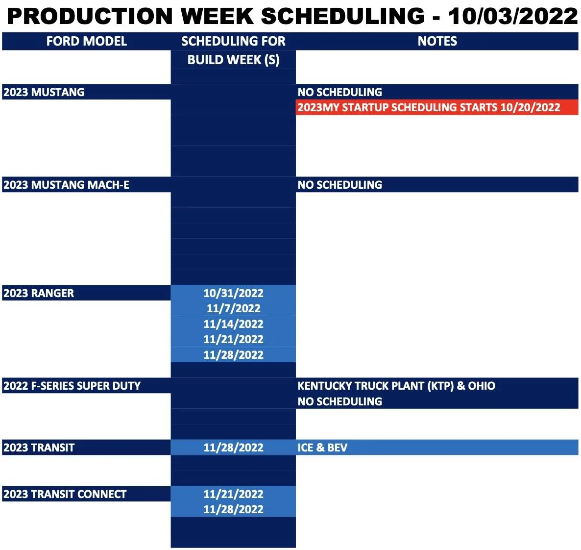 Ford Mustang Mach-E ⏰ No Mach-E Scheduling Next Week (10/3) Screen Shot 2022-10-01 at 8.47.51 AM