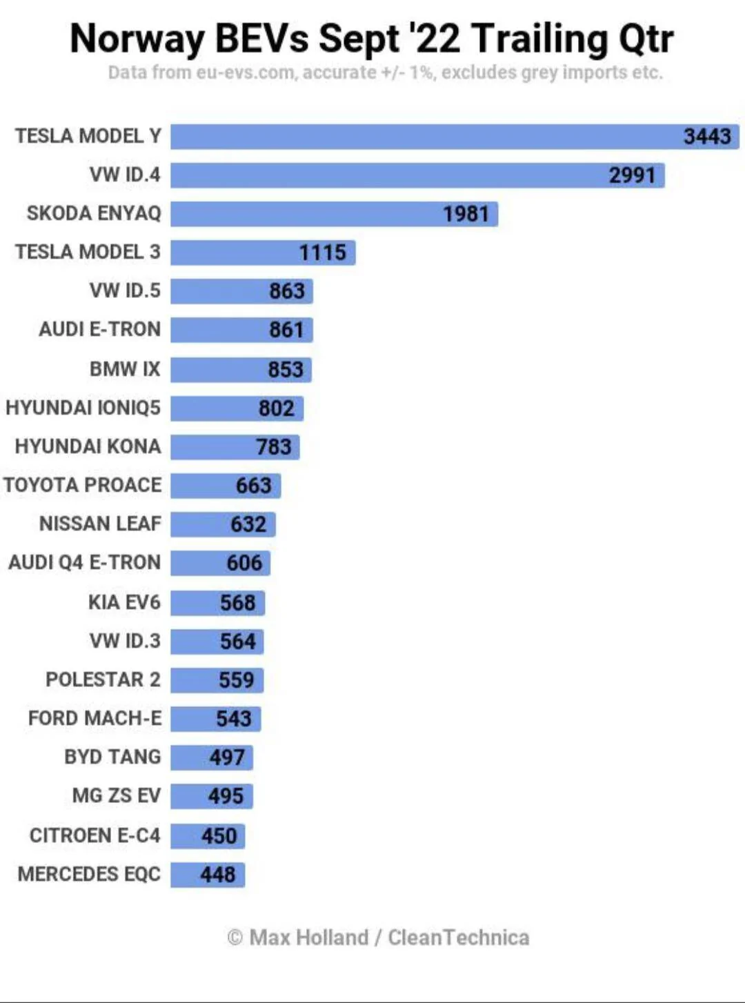 Ford Mustang Mach-E 📈 Mach-E September 2022 Sales Number: 2,324 Sold / 8,121 Produced Screenshot_20221005-073040