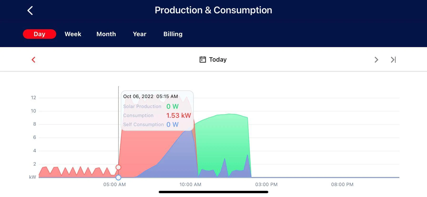 Ford Mustang Mach-E Optimizing Home Charging for Solar SolarConsumptionOct6