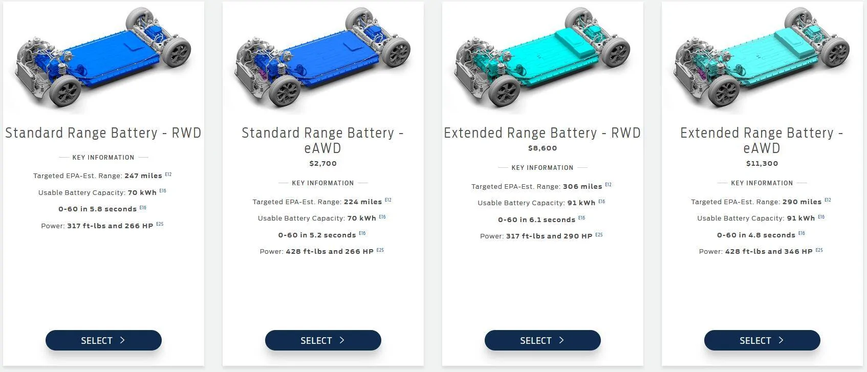 Ford Mustang Mach-E Can Standard Range battery be replaced with Extended Range battery? 1666364205156