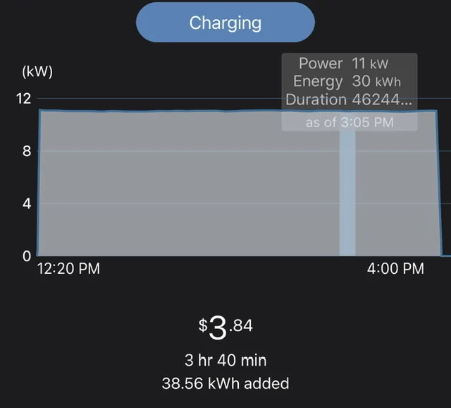 Ford Mustang Mach-E Best Level 2 Charger than the Ford one?! 0935CA78-2A4D-43AE-B235-1BE92D0BE7B8