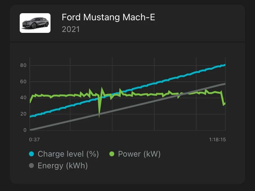 Ford Mustang Mach-E Battery Charging Taking Much Longer 002
