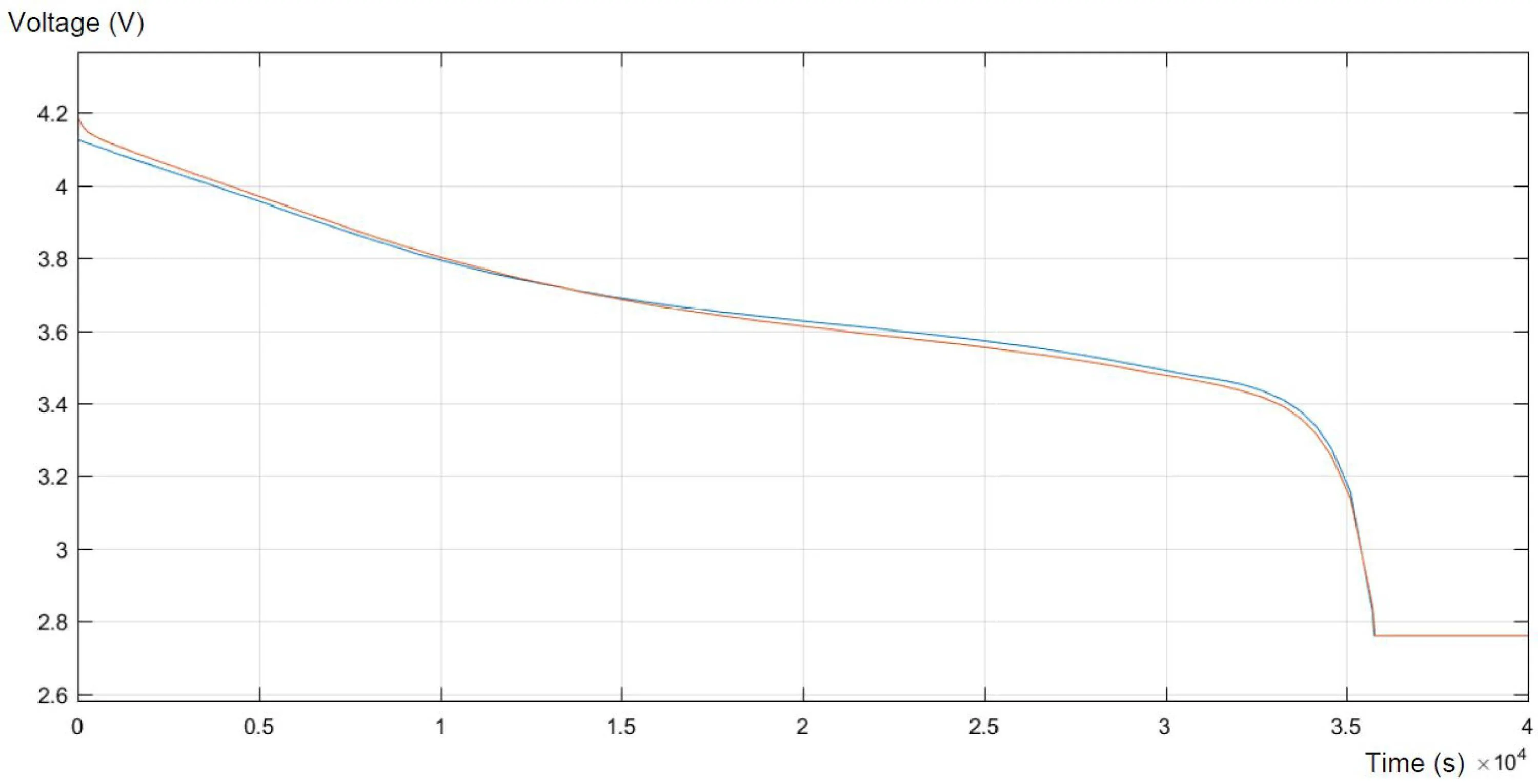 Ford Mustang Mach-E HV Battery Calibration Procedure NMC voltage curv