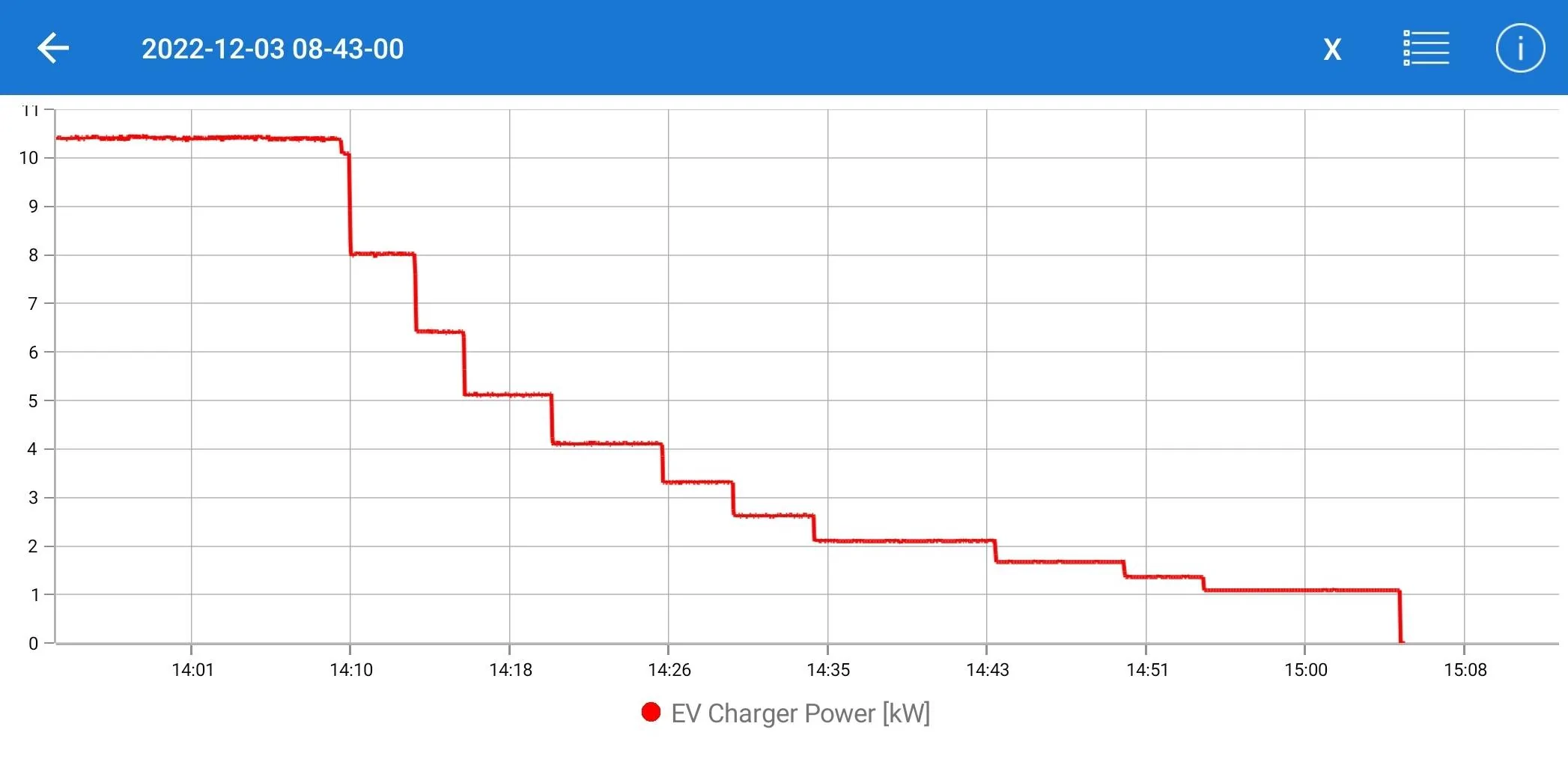 Ford Mustang Mach-E HV Battery Calibration Procedure Screenshot_20221204-174005