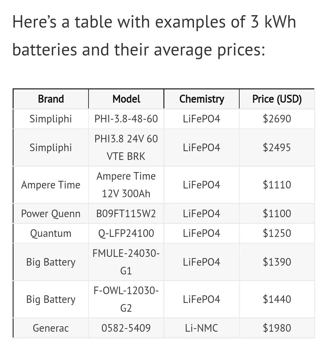 Ford Mustang Mach-E Box sized battery as emergency battery backup? Is it possible? Screenshot_20221205-231751_DuckDuckGo