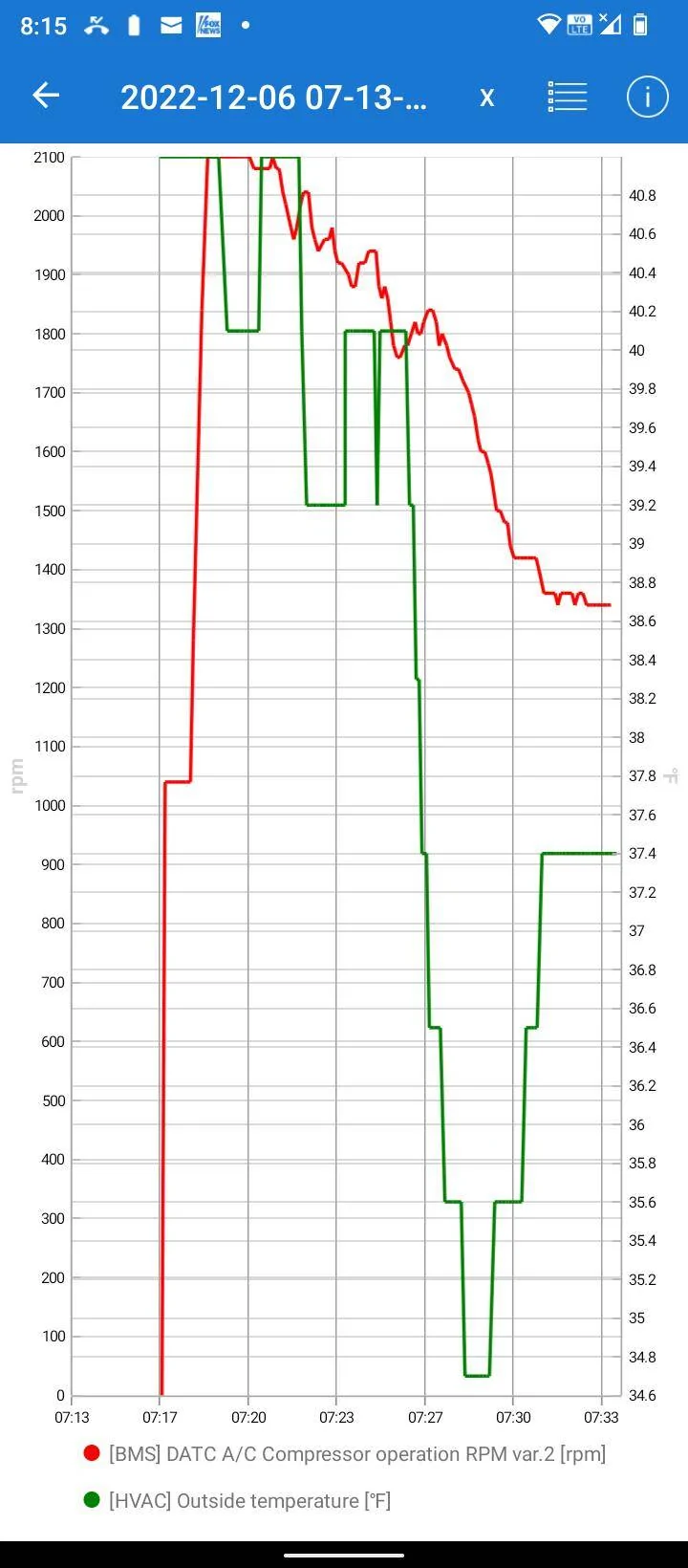 Ford Mustang Mach-E Ioniq 5 Temperature Control Diagrams, Heat pump. Screenshot_20221206-081514