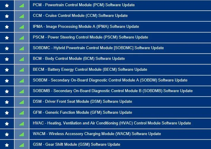 Ford Mustang Mach-E Post here if you have an active FDRS account and are willing to look up info for others WF0TK3SS1MMA05195-7-Dec-22