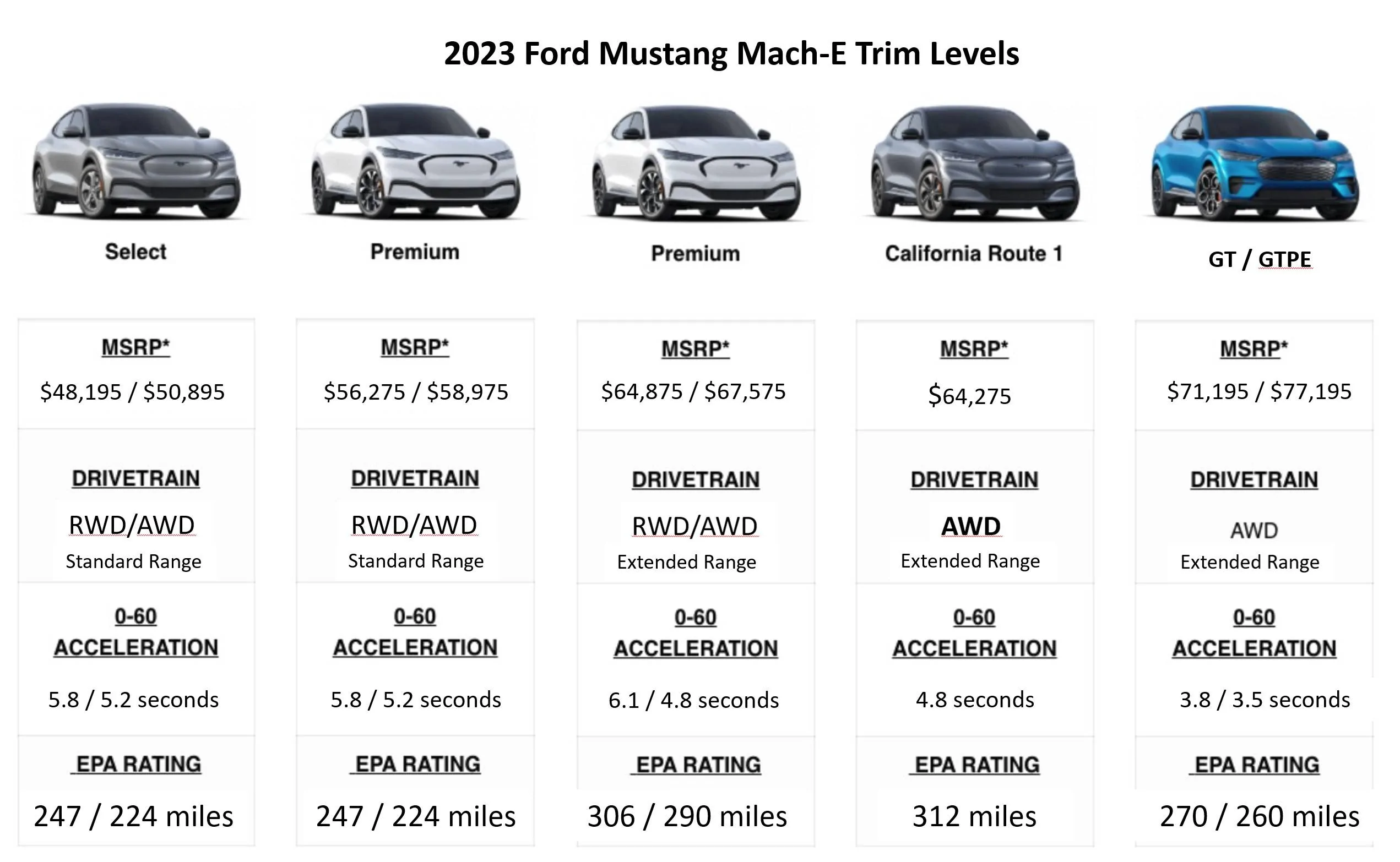 Ford Mustang Mach-E 2023 Mark Ups have begun 2023_Mach-E_trim_levels