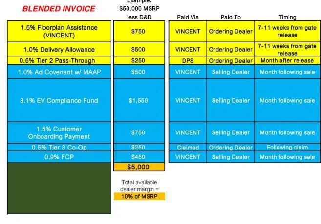 Ford Mustang Mach-E 1,920 Ford dealers have enrolled in Model e program for 2024-2026 period 1670861098035