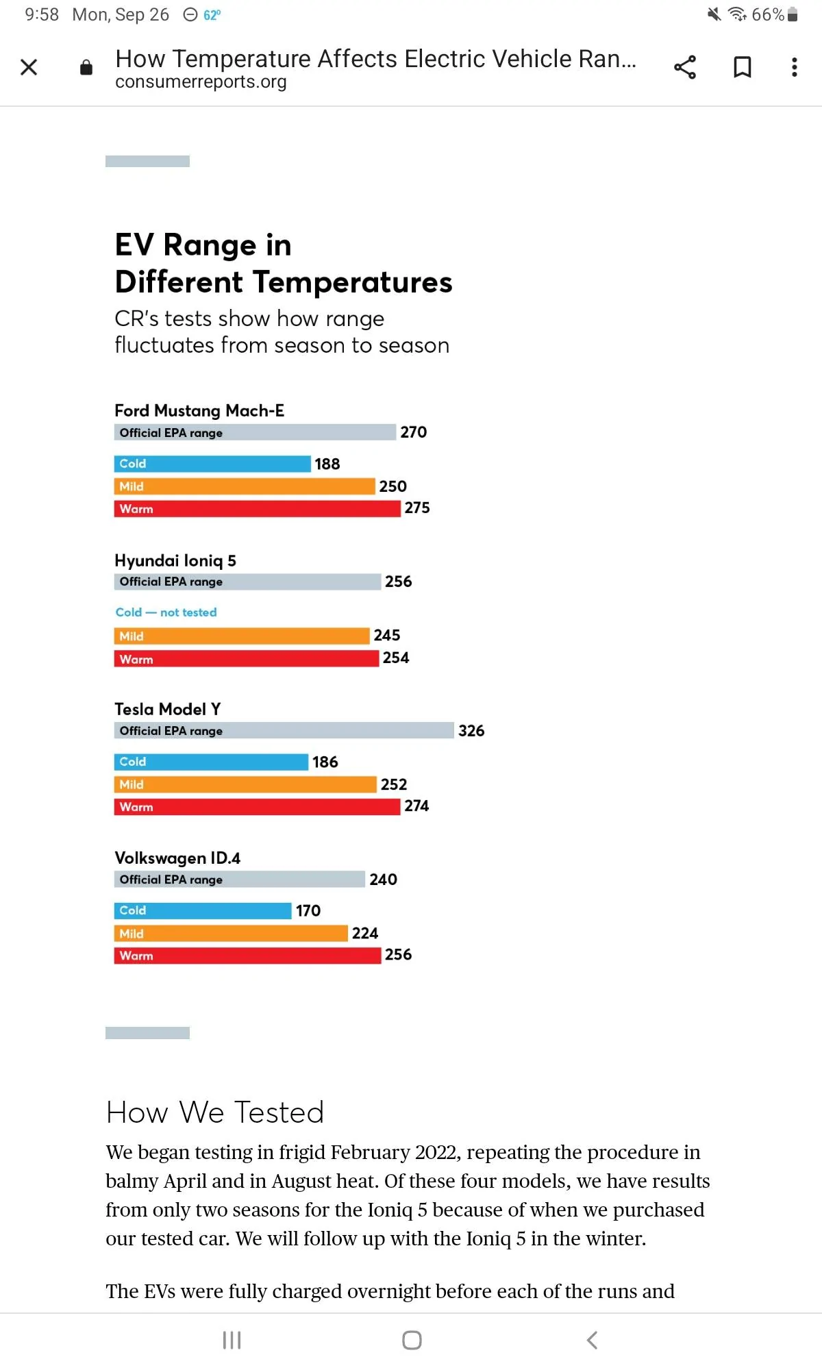 Ford Mustang Mach-E Winter And Cold Weather EV Range Loss Comparison (Including Mach-E) EV rang