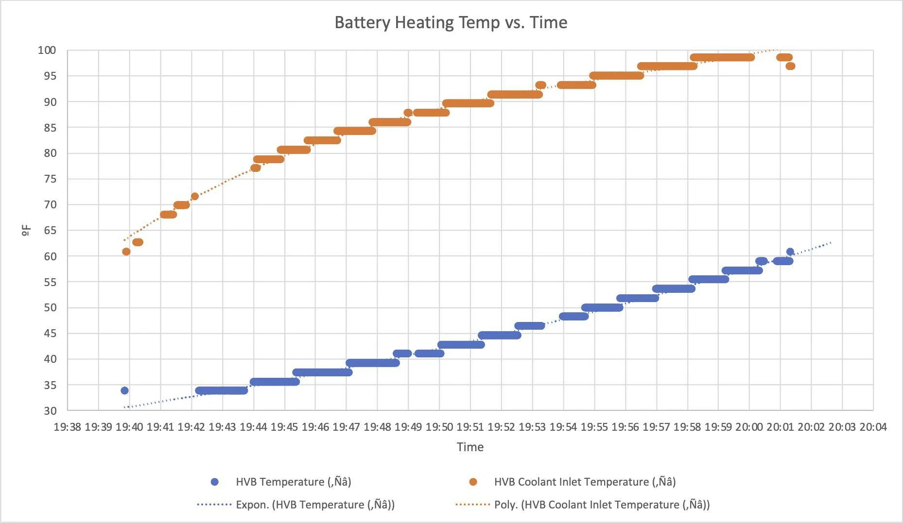 Battery Heating.png