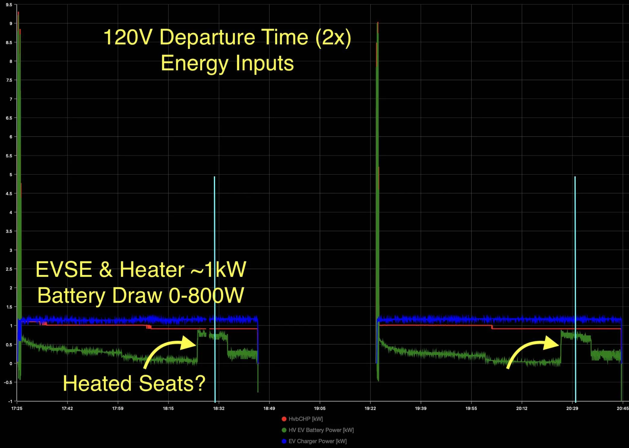 Ford Mustang Mach-E Mach-Lee's Mach-E Cold Weather Testing [Taking Requests] Screen Shot 2022-12-25 at 12.46.16 AM