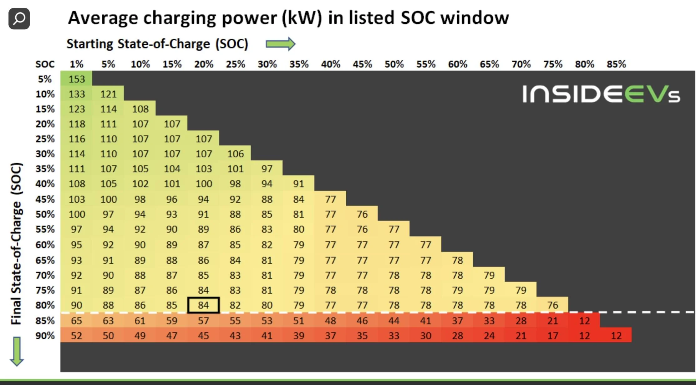 Ford Mustang Mach-E Charging Rate for 2023 00ADFCE3-C2E1-46EC-B24F-BFF120EFA9C2