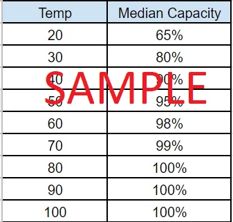 Ford Mustang Mach-E Measuring battery size DIY (via OBD/Car Scanner) 1672867935034