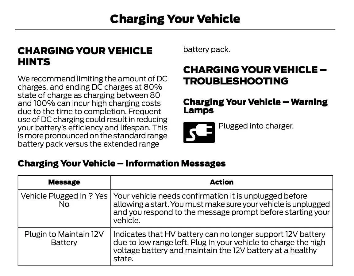 Ford Mustang Mach-E Many recent posts about installing the fastest charger and why this might not be the best approach? Screen Shot 2020-11-23 at 10.23.09 AM