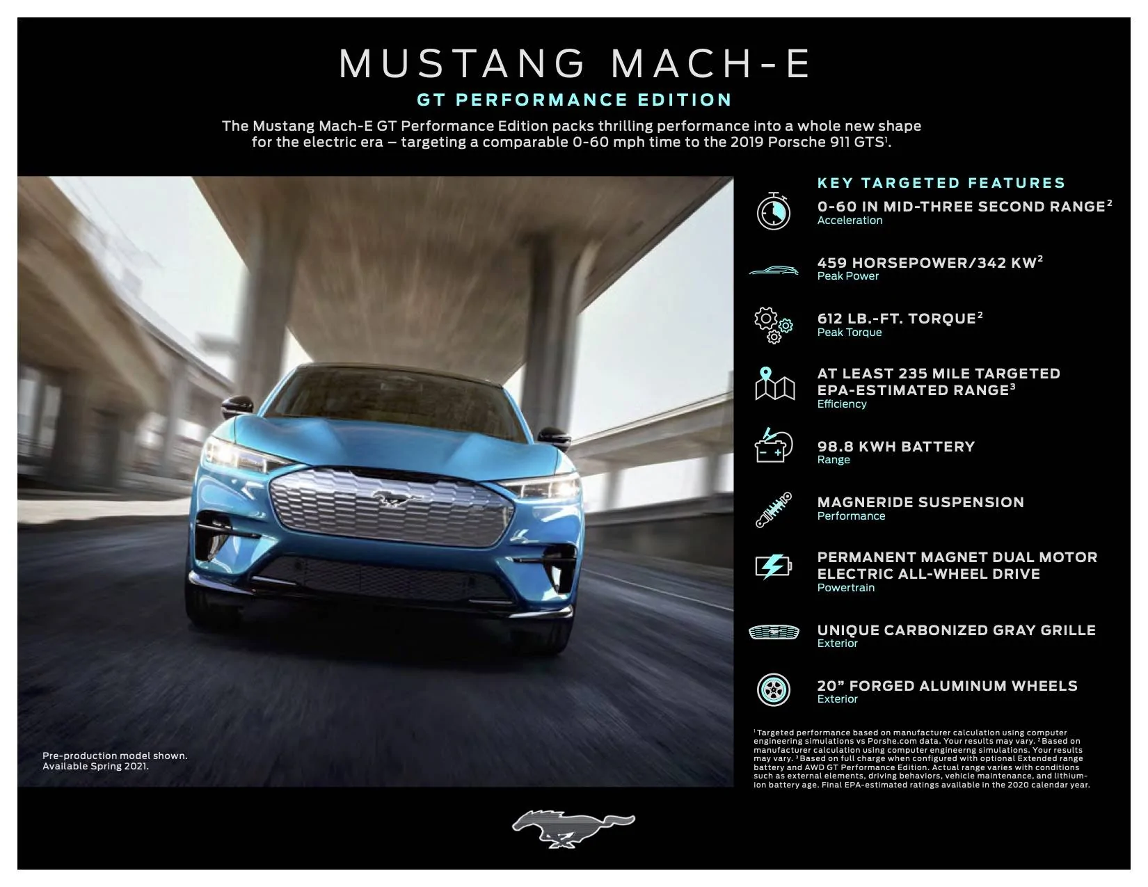 Ford Mustang Mach-E EPA Certifies Mach-E Range Targets, 300 Miles for Premium Extended Range RWD 1606665849267