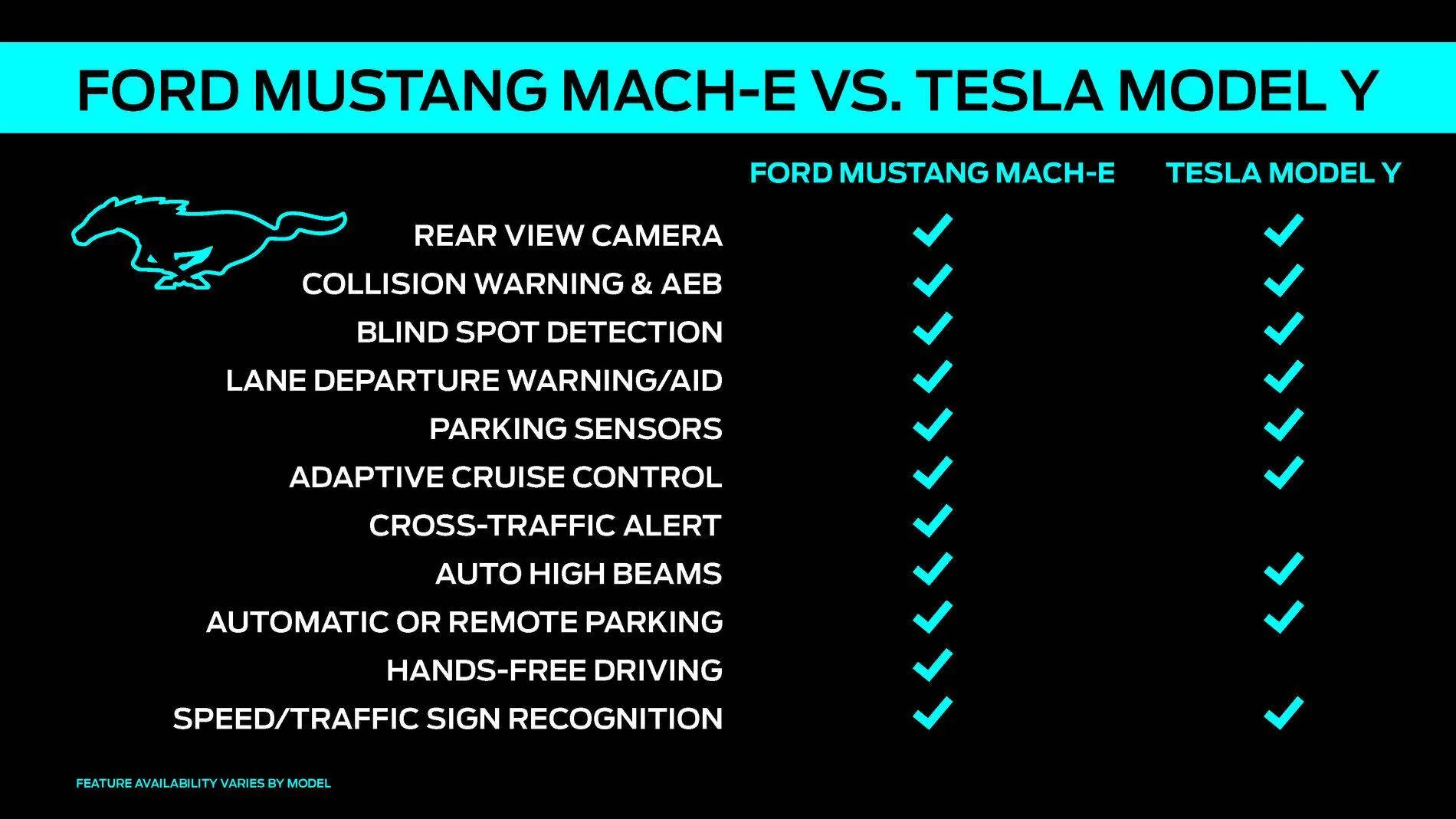 Ford Mustang Mach-E VW ID.4 Unveiled Today 1606672953414