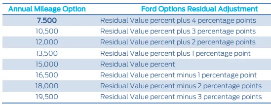 Ford Mustang Mach-E Update to financing options? 1607019463626