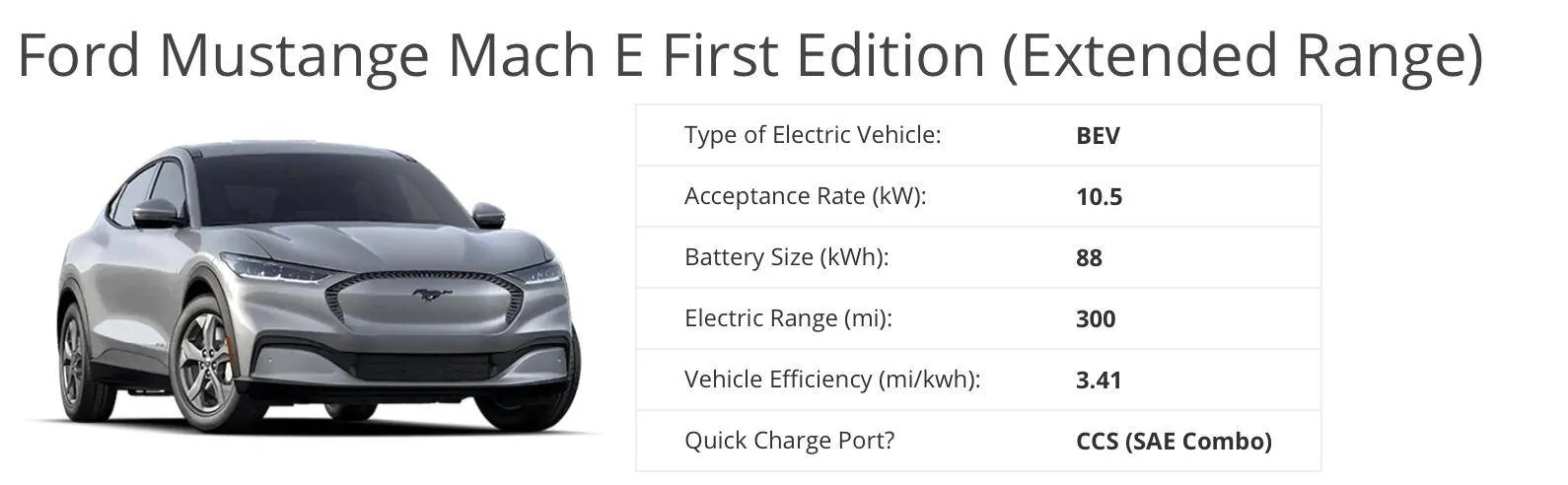 Ford Mustang Mach-E ChargePoint Discount Screen Shot 2020-12-08 at 10.39.23 AM