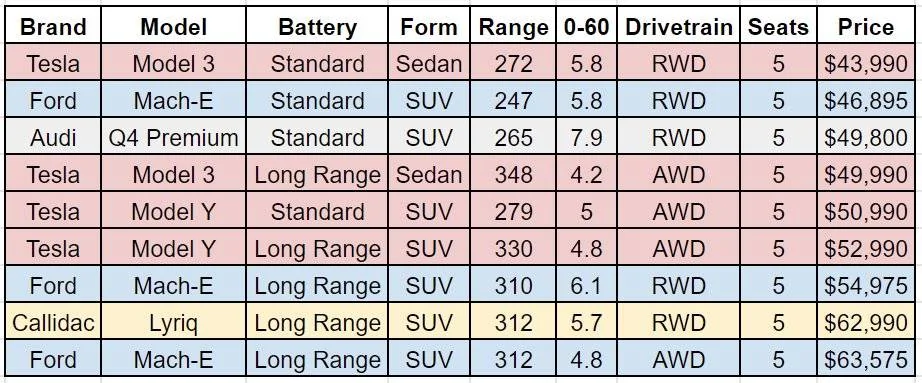 Ford Mustang Mach-E Tesla Slashes Prices 8922B495-D21D-48C5-8CBC-BF726BB3A71E