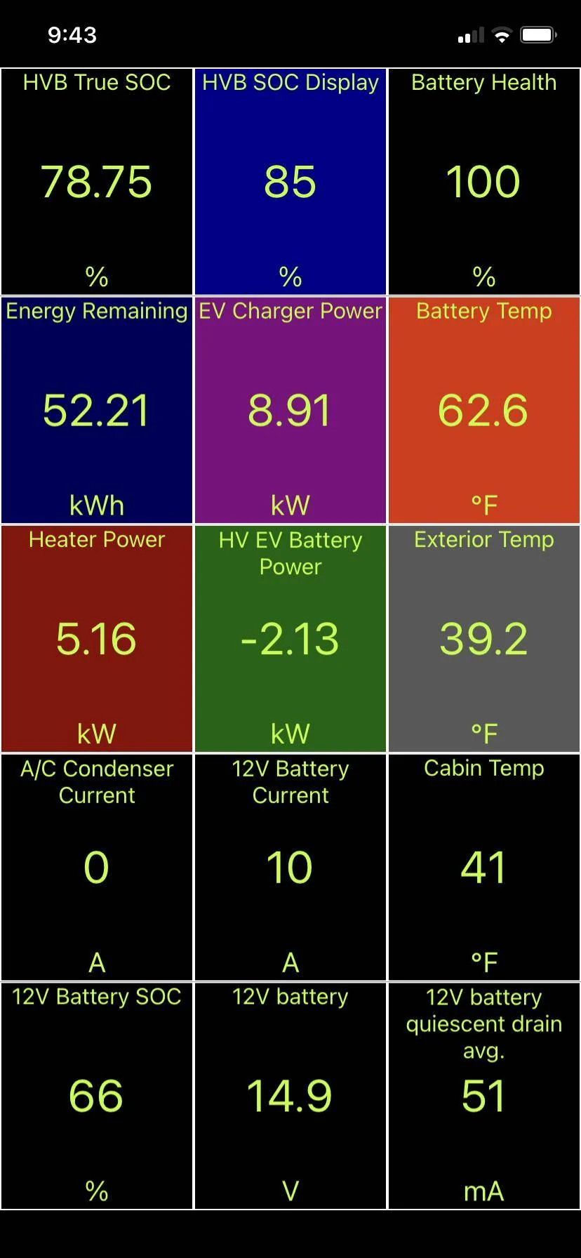 Ford Mustang Mach-E Losing a few percentage after charging? 18EADEFE-B494-4374-AD5C-D74F499EDECD