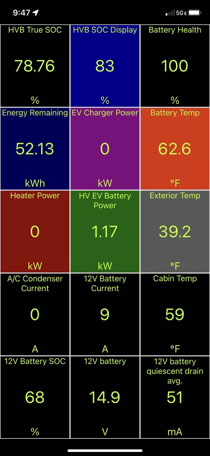 Ford Mustang Mach-E Losing a few percentage after charging? 9E005875-01B9-4C4F-A13D-A90FFE4242E4