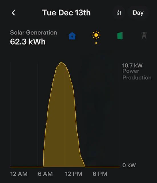 Ford Mustang Mach-E First Month Owner Experience Charging with Solar Panels IMG_4284 (1)