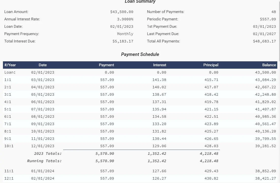 Ford Mustang Mach-E Ford Options Payment Breakdown payment